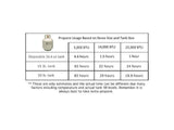 Camp Chef Ranger III 3-Burner Stove